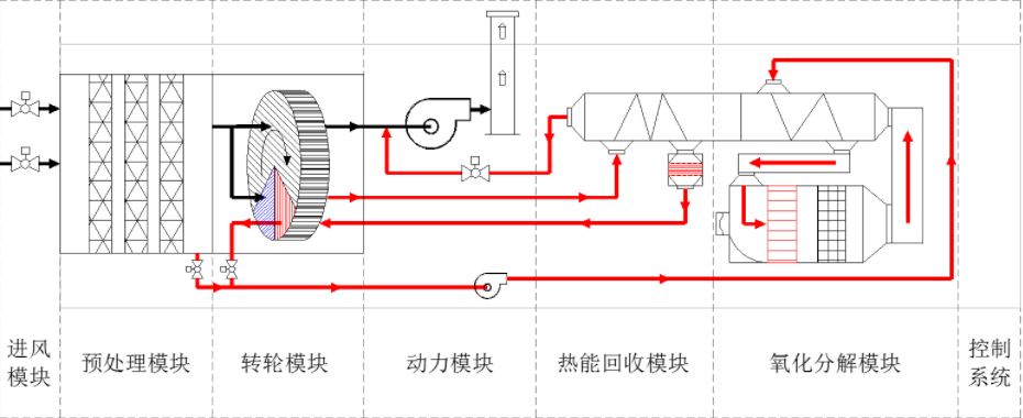 沸石轉輪工藝流程圖.png